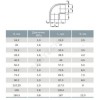 Отвод НПВХ под клеевое соед Дн 90х90гр Ру10 Агригазполимер 206-025