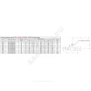 Кран шаровой сталь газ 11с10фт Ду 50 Ру16 п/привар BROEN КШГ 70.002.050.А.16