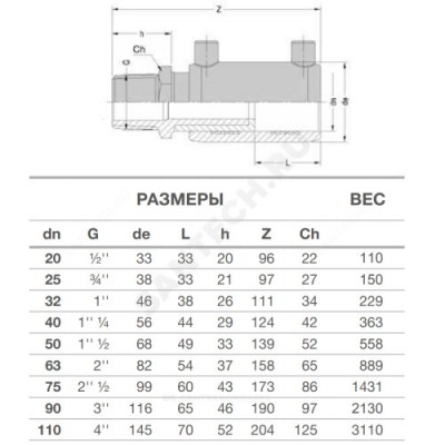 Муфта электросварная ПЭ100 НР SDR7,4 переходная Дн 75х2 1/2" Ру25 EUROSTANDARD 2161160075