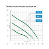 Станция насосная Джамбо 70/50Н-50 Джилекс 4752