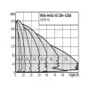 Насос многоступенчатый вертикальный HELIX VE 608-2/25/V/KS PN25 3х400В/50 Гц Wilo 4171693