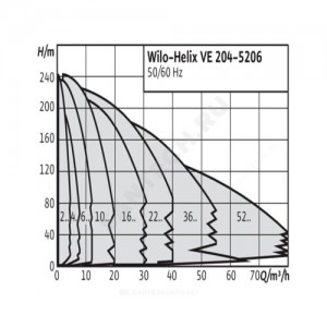 Насос многоступенчатый вертикальный HELIX VE 601-1/16/E/KS PN16 3х400В/50 Гц Wilo 4171660