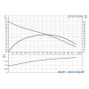 Насос погружной дренажный Grundfos KPC 24/7 210