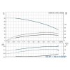 Установка повышения давления Grundfos CMB 3-37 (бак 60 литров)