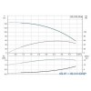 Насос cкважинный Grundfos SQ 3-105 с кабелем