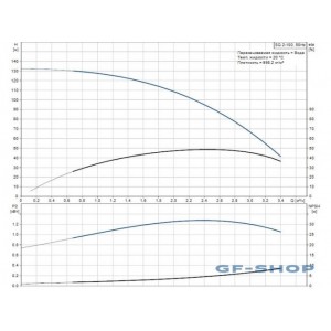 Насос скважинный Grundfos SQ 2-100